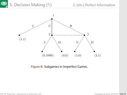 Multiagent Systems