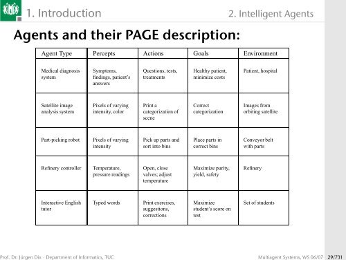 Multiagent Systems