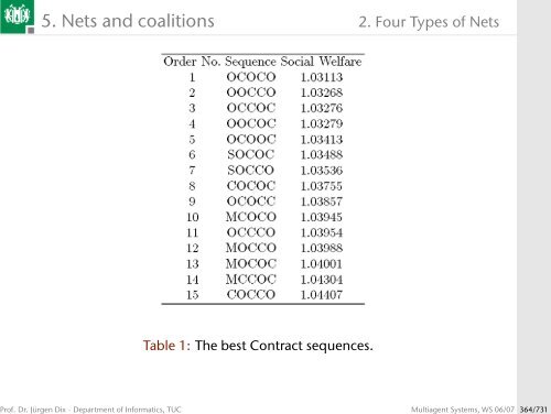 Multiagent Systems