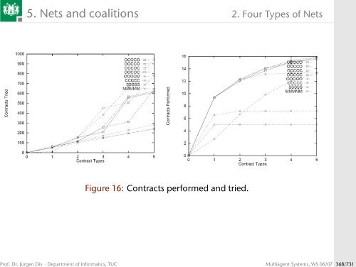 Multiagent Systems