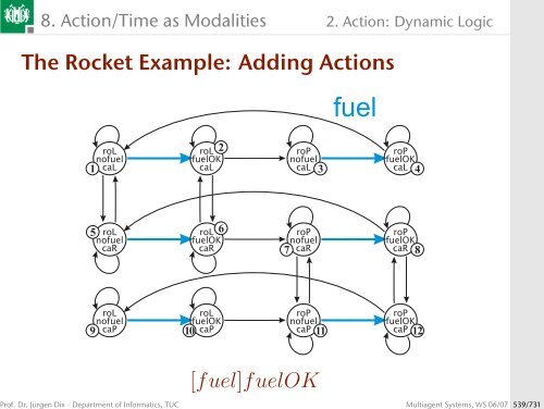 Multiagent Systems