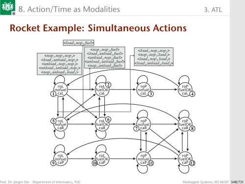 Multiagent Systems