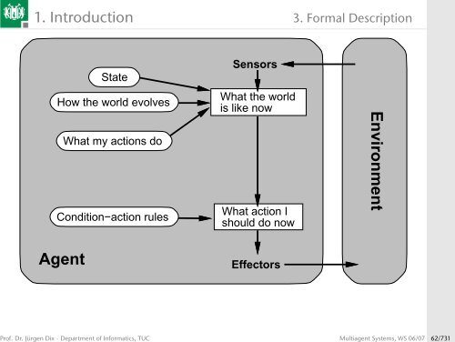 Multiagent Systems