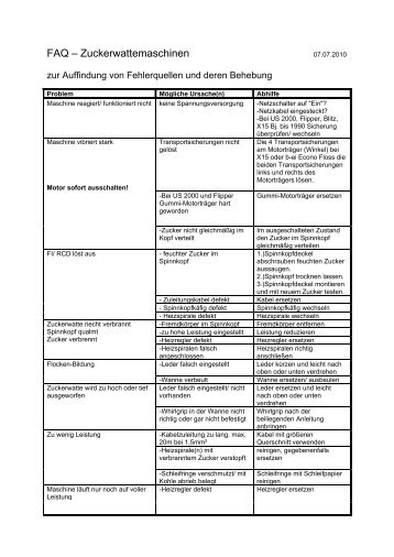 FAQ – Zuckerwattemaschinen - Candyman GmbH