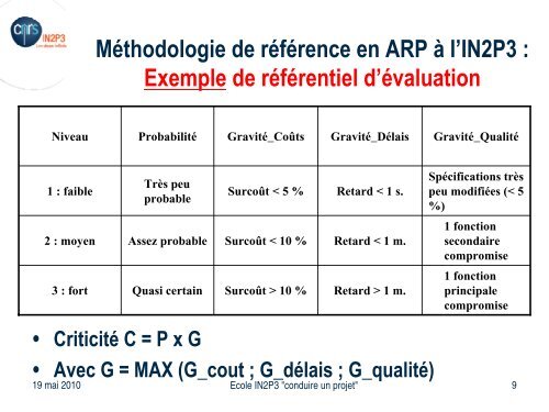 L'analyse des risques projets - IN2P3