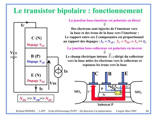 Composants: fonctionnement, modÃ¨les (Richard Hermel) - IN2P3