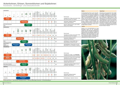 Pflanzenschutz- Empfehlungen 2014 - Bayer CropScience