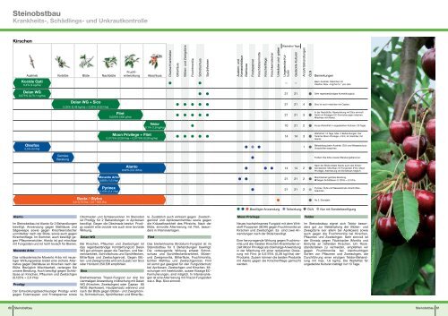 Pflanzenschutz- Empfehlungen 2014 - Bayer CropScience