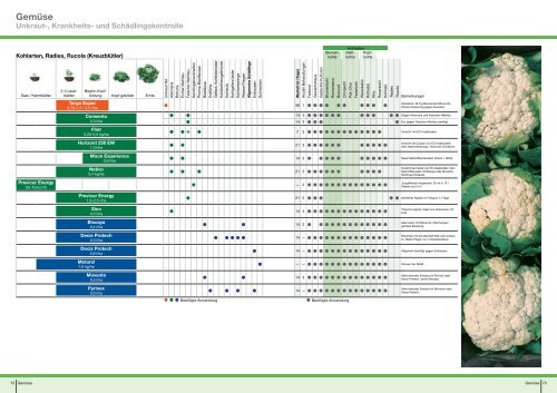 Pflanzenschutz- Empfehlungen 2014 - Bayer CropScience