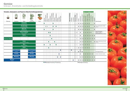 Pflanzenschutz- Empfehlungen 2014 - Bayer CropScience