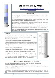 EH antenna for 14 MHz