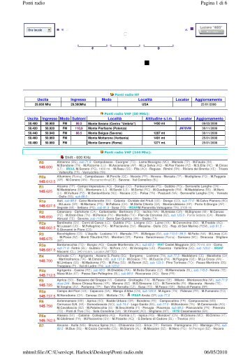 ponti ripetitori ITA VHF-UHF - IN3ECI