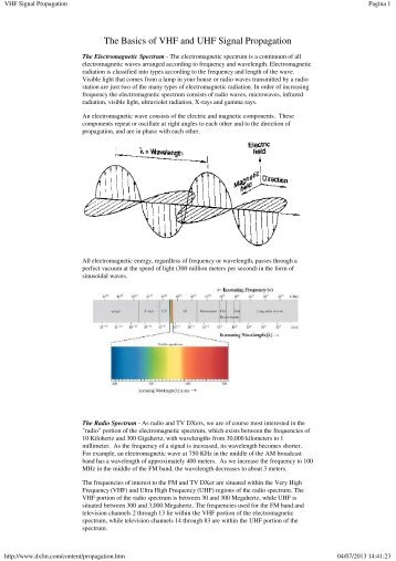 VHF Signal Propagation - IN3ECI