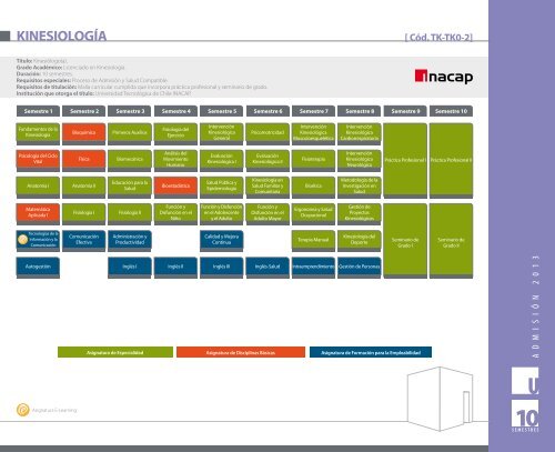 KINESIOLOGÃA - Inacap