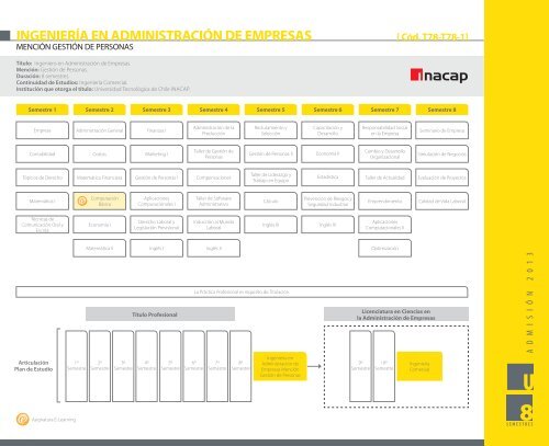 administracion T78-T78-1.indd - Inacap