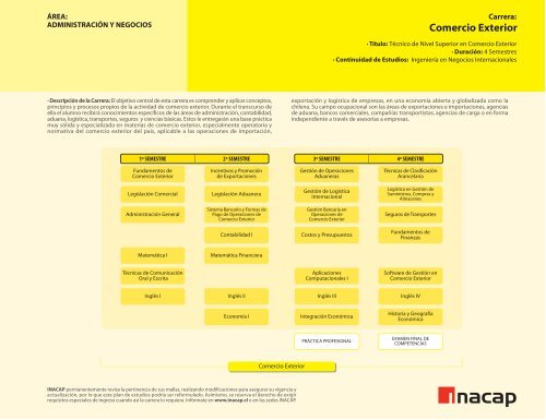 Literatura Atrevimiento Radioactivo Comercio Exterior.fh11 - Inacap