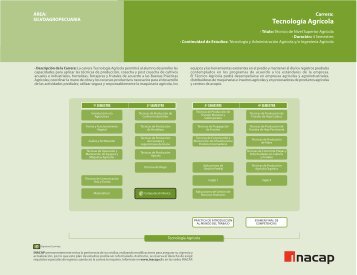 TecnologÃ­a AgrÃ­cola - Inacap