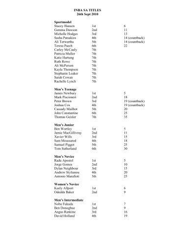 SA State Natural Physique Titles - INBA