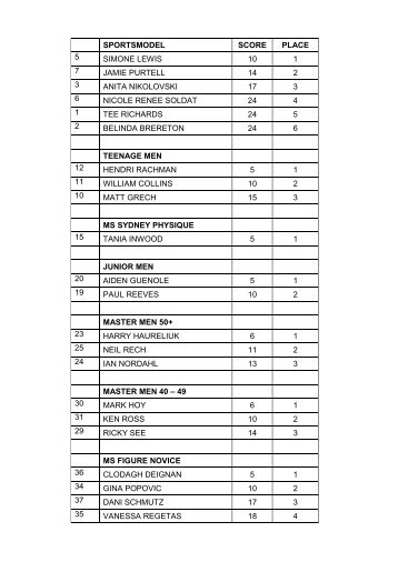 Sydney Natural Physique Titles - INBA