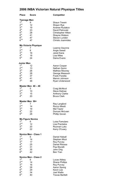 2006 INBA Victorian Natural Physique Titles