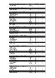 Australian Men's Overall Champion STATE POINTS PLACE ... - INBA