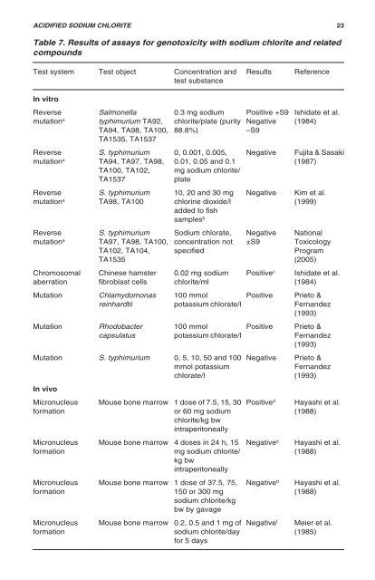 Who Food Additives Series 59 Safety Evaluation Of ... - ipcs inchem