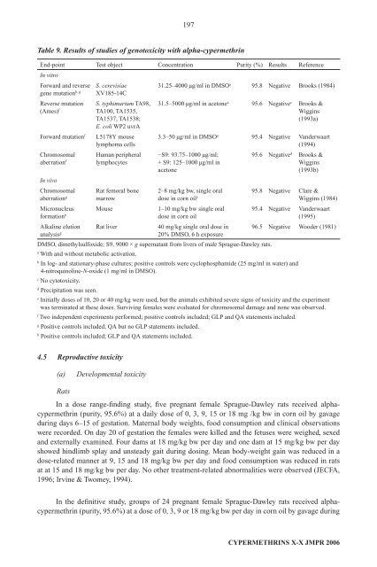 Pesticide residues in food â 2006: Toxicological ... - ipcs inchem