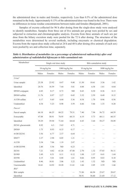 Pesticide residues in food â 2006: Toxicological ... - ipcs inchem