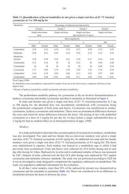 Pesticide residues in food â 2006: Toxicological ... - ipcs inchem