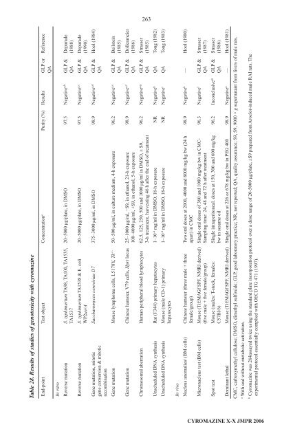 Pesticide residues in food â 2006: Toxicological ... - ipcs inchem