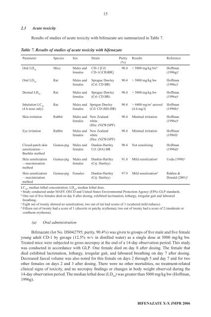 Pesticide residues in food â 2006: Toxicological ... - ipcs inchem