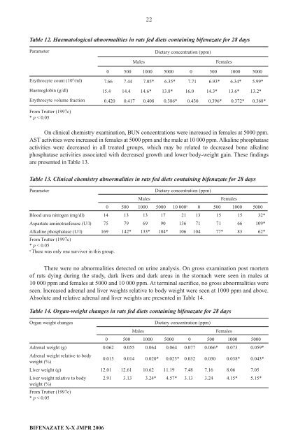 Pesticide residues in food â 2006: Toxicological ... - ipcs inchem