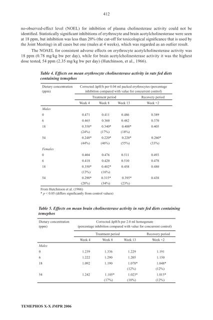 Pesticide residues in food â 2006: Toxicological ... - ipcs inchem