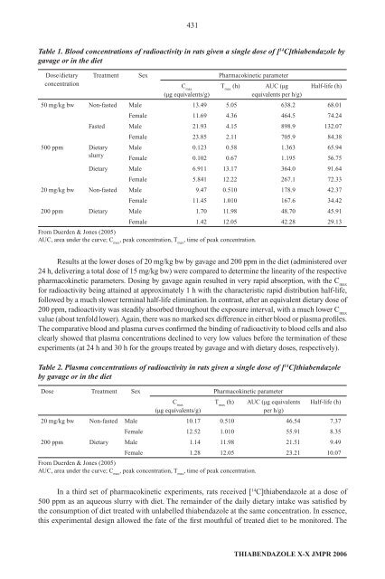 Pesticide residues in food â 2006: Toxicological ... - ipcs inchem