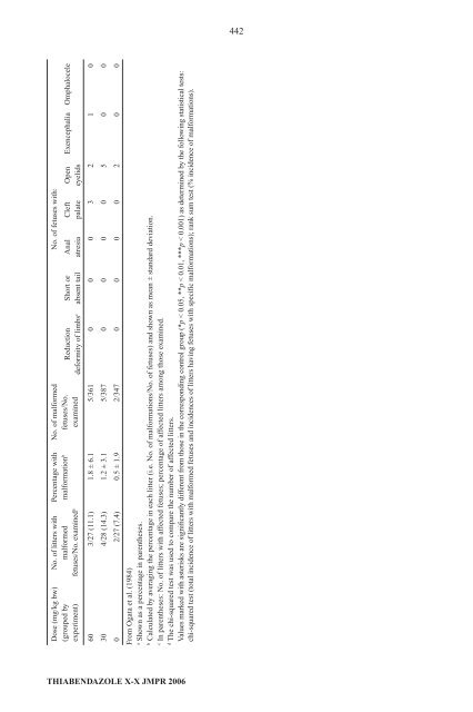 Pesticide residues in food â 2006: Toxicological ... - ipcs inchem