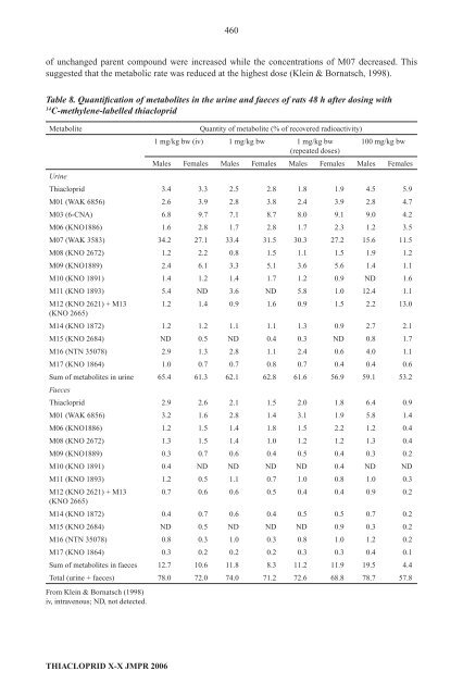 Pesticide residues in food â 2006: Toxicological ... - ipcs inchem