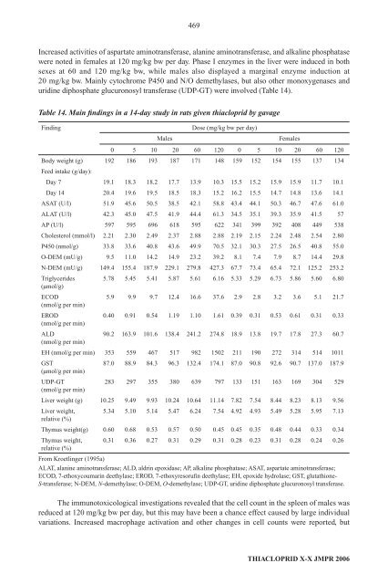 Pesticide residues in food â 2006: Toxicological ... - ipcs inchem