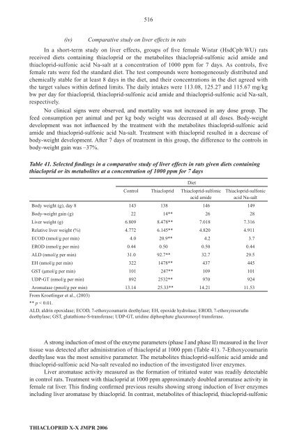 Pesticide residues in food â 2006: Toxicological ... - ipcs inchem