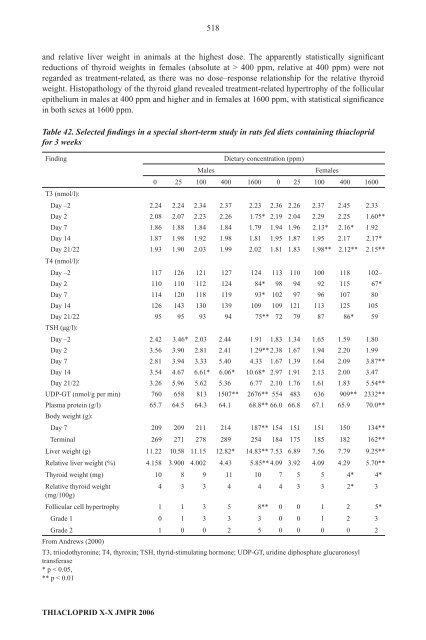 Pesticide residues in food â 2006: Toxicological ... - ipcs inchem