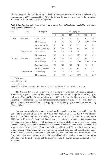 Pesticide residues in food â 2006: Toxicological ... - ipcs inchem