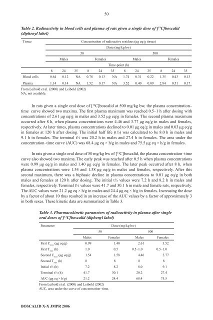 Pesticide residues in food â 2006: Toxicological ... - ipcs inchem