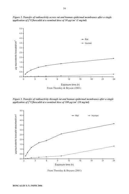 Pesticide residues in food â 2006: Toxicological ... - ipcs inchem