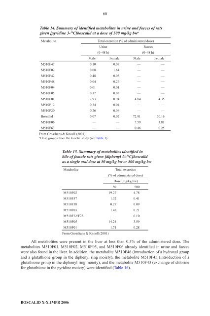 Pesticide residues in food â 2006: Toxicological ... - ipcs inchem