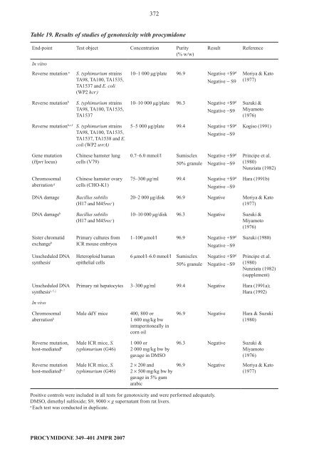 Pesticide residues in food â 2007: Toxicological ... - ipcs inchem