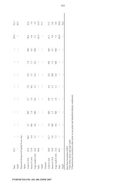 Pesticide residues in food â 2007: Toxicological ... - ipcs inchem