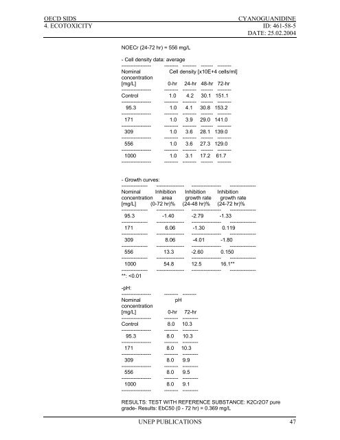 Cyanoguanidine CAS NÂ°: 461-58-5