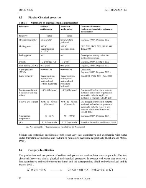 Sodium methanolate - ipcs inchem