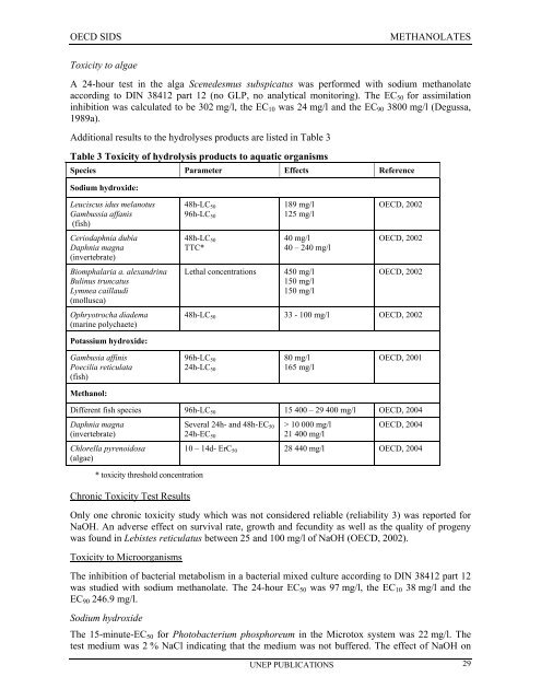 Sodium methanolate - ipcs inchem