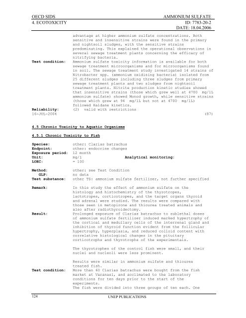 AMMONIUM SULFATE CAS NÂ°: 7783-20-2