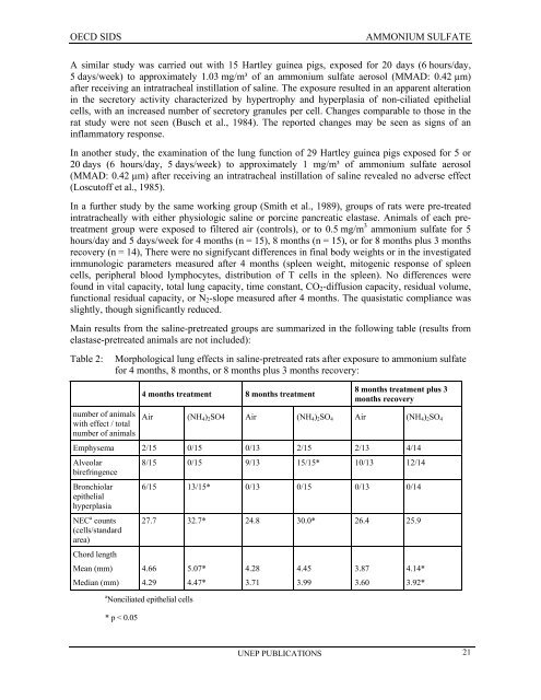 AMMONIUM SULFATE CAS NÂ°: 7783-20-2